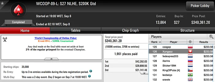 4 Dígitos e Dia 2 para RuiNF no WCOOP 104