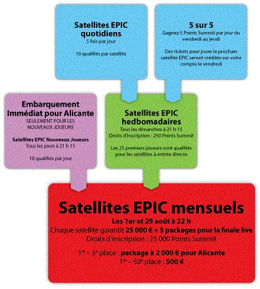 Everest Poker International Cup 2011 : Programme et qualifications en ligne 101