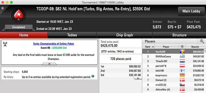 Diário TCOOP #2: António Palma Vence Evento #7 (,435) 104