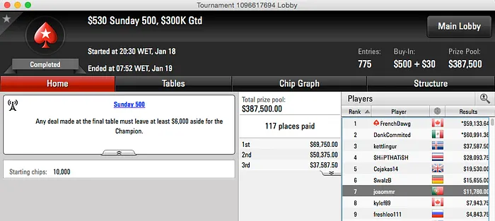 figi100 Vence Sunday Storm; Arise o Turbo Multi-Hundo & Mais 103