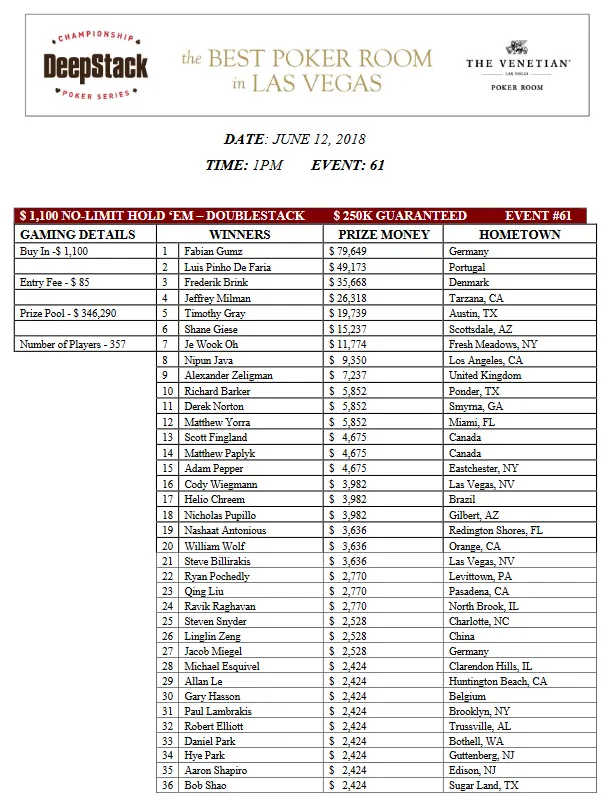 Luís Faria 2º no ,100 NLH DoubleStack das DeepStack Extravaganza 101