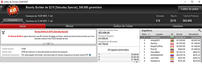 pabritz Crava Bounty Builder High Roller e Recebe ,305 & Mais 102