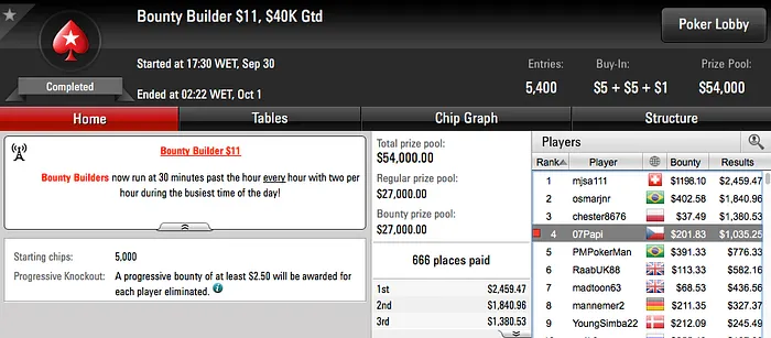 Hat-trick de Francisco "07Papi" Oliveira na PokerStars 102