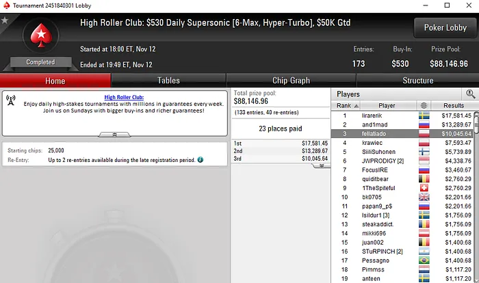 Manuel Ruivo Terceiro no High Roller Club: 0 Daily Supersonic 101