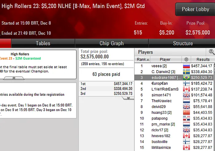 pokerstars poker online