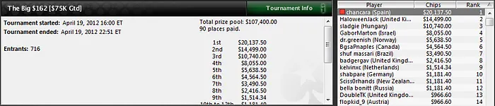 “chancara” y “tobiasgunner” triunfan en los MTT de PokerStars 101