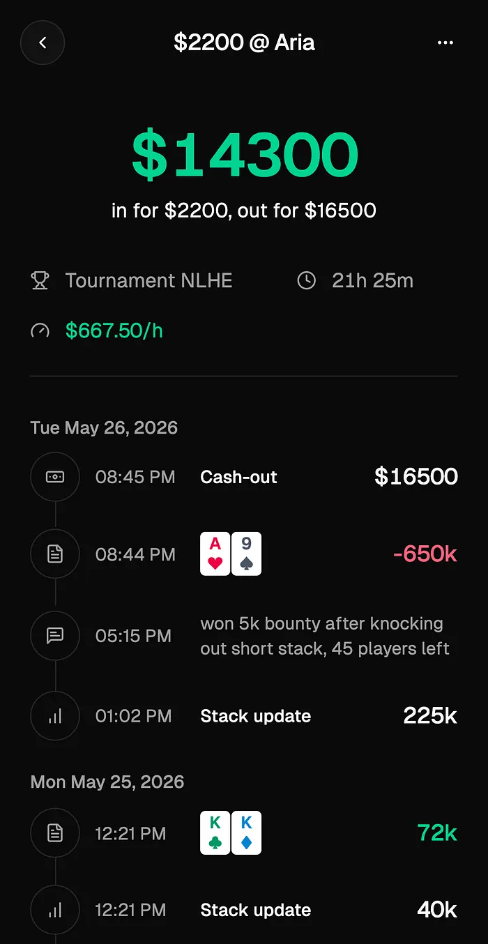 Pokerscope