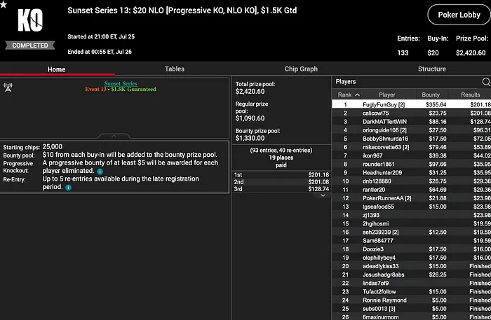 PokerStars USA Sunset Series Halfway Update: Two Titles for "OJ Limpsinnnn" 104