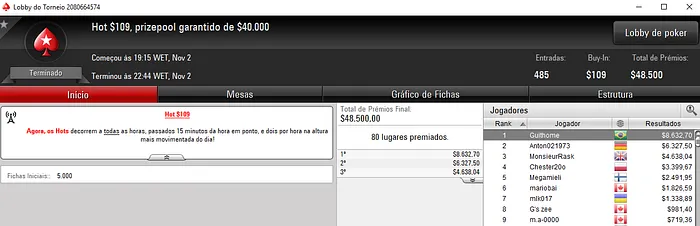 LetsFlipIt, Guithome e GeraldoCesar Faturam no PokerStars & Mais 102