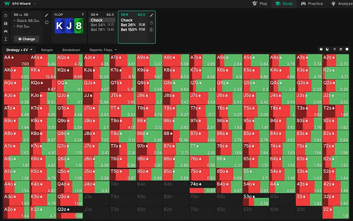 BTN nodelocked on the flop