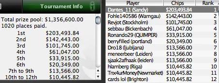 SCOOP 2010 Já Mexe, hexchen3006, Dantes_11 e BadcardsAA são os primeiros vencedores 102