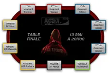 BarrièrePoker.fr : La Team Pro recrute (packages BPT + WSOP + 1.500€)