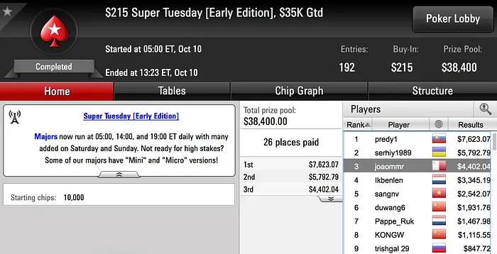 Miguel Silva, Manuel Ruivo e João Ribeiro Amealham Prémios nas Salas .com 103