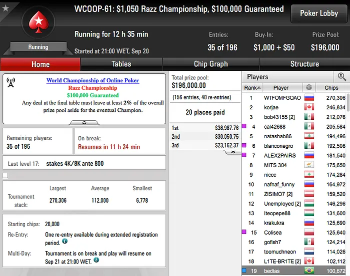 WCOOP 2016: Catukinho 3º no Evento #56 (k) & Mais 104