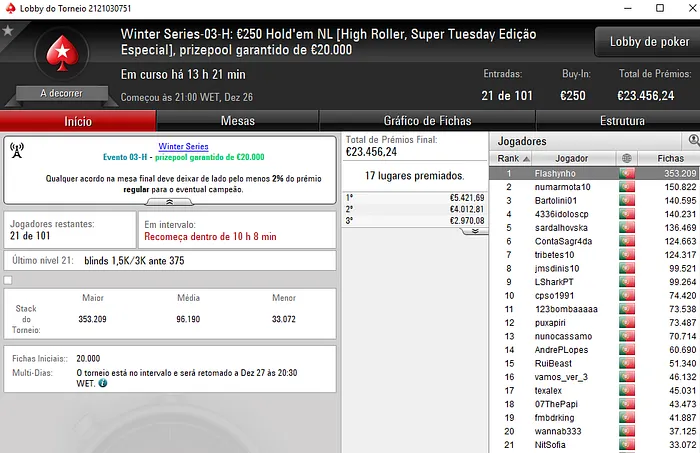 Filipe Lopes Conquista Evento #2 High e é 2º no Evento #1 High & Mais 106