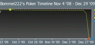 Bilan poker online 2009 : Poker Stars au top, Full Tilt Poker progresse 103