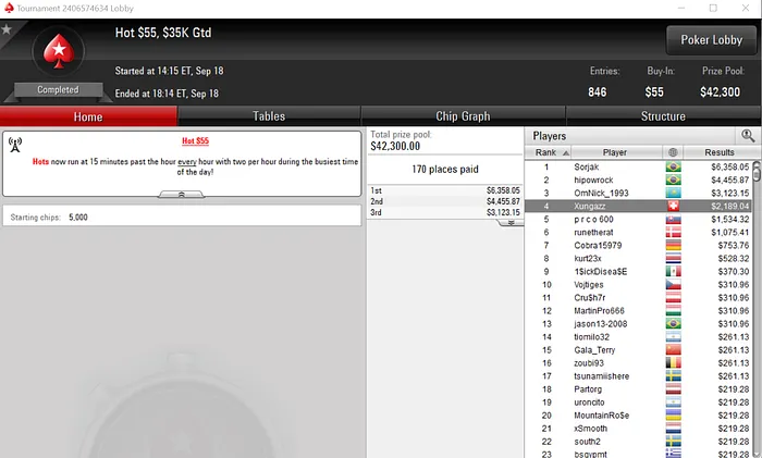 Dattani, Phounder, 07Papi e Xungazz com Mesas Finais na PokerStars 104