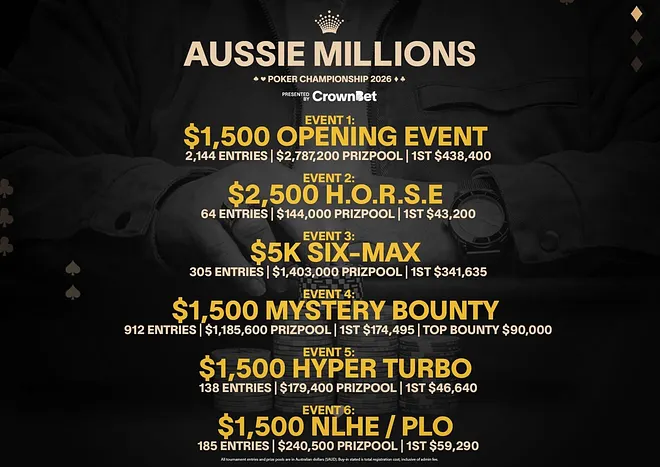 2026 Aussie Millions