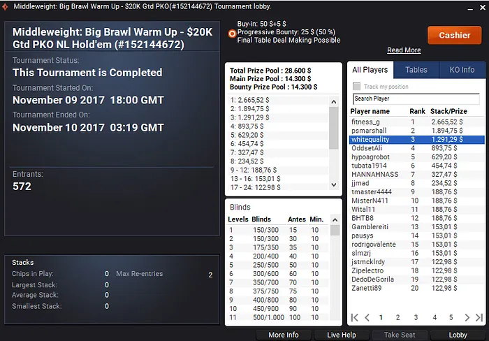 Sousinha23 Acumula Prémios nas Salas Internacionais & Mais 105