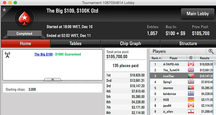 Miguel "inca7bar" Silva (3º) e Edgar "zaureos" Oliveira (5º) na FT do Big 9 & Mais 101