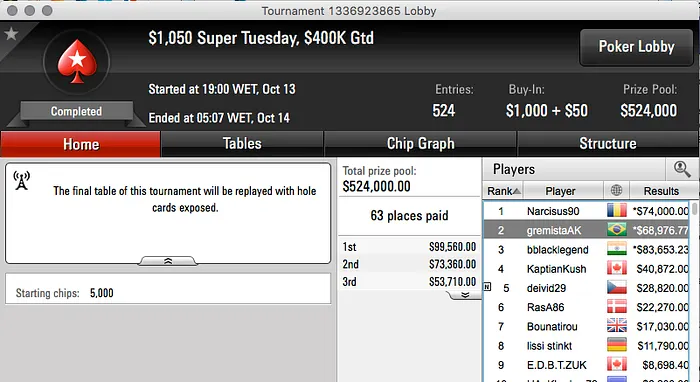 Gustavo "GremistaAK" Pinto Vice no Super Tuesday (.976) & Mais 101