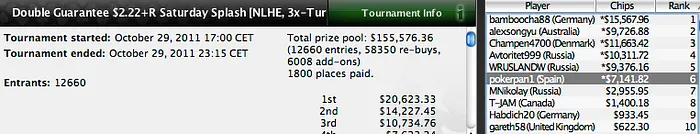 Los jugadores españoles llegan lejos en los torneos del Saturday Line-up 103