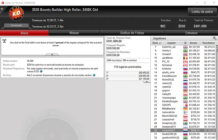 sousinha23 Venceu o Sunday 500; [Esmone_PT] 3º no Sunday Warm-Up & Mais 102