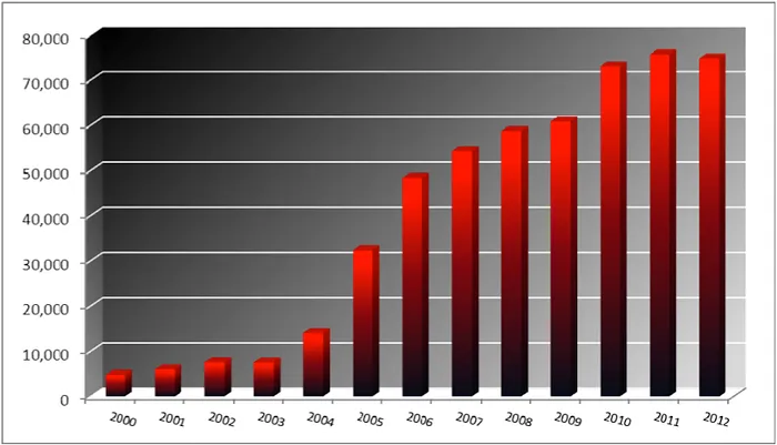 History of the World Series of Poker, Part 2: Growth and Acquisition by Harrah's 101
