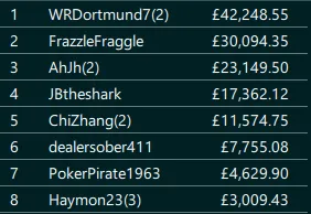 Final Table Result