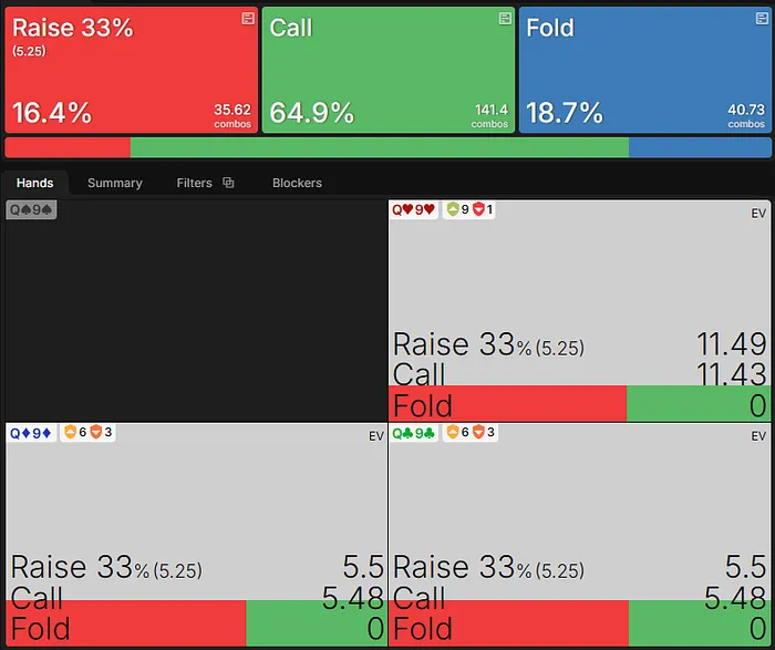 Q9 flop vs bet