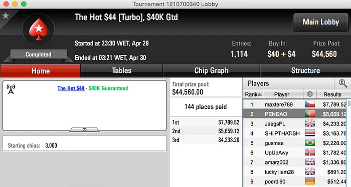 Zzzaaassss!! 2º no Big 2; Mr druqs 3º no Big  & Mais 104