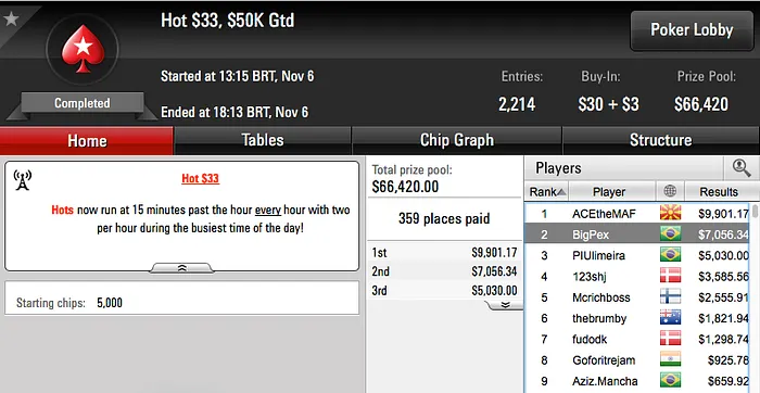 FellipeD, Pardal77 e Jbittar Brilharam na reta de Domingo 113