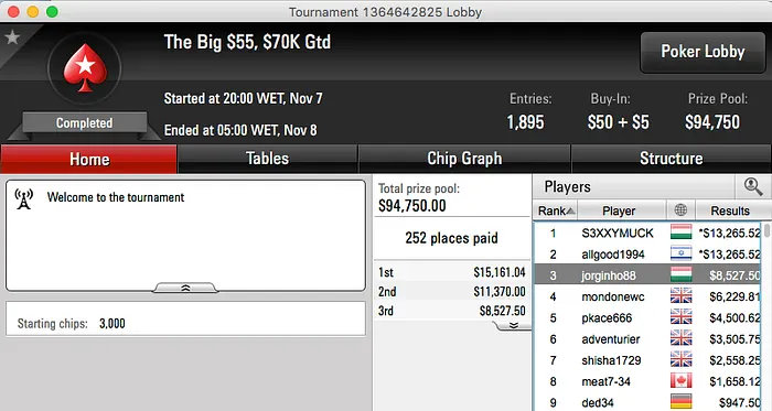 Jorginho Abreu 3º no Big  e Hot ,RuiNF na FT do Big 2 & Mais 102