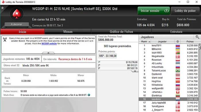 WCOOP 2017: Luisdono no Dia 2 do Evento #1; Luis_faria 125º no Evento #3 101