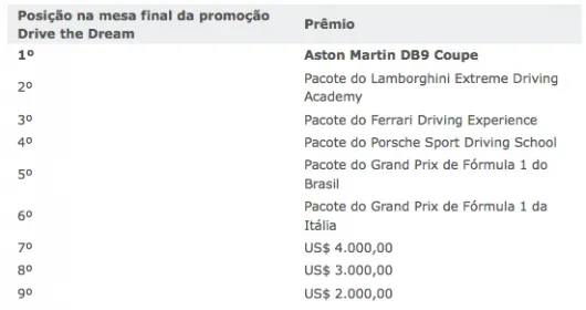 Um Mundo de Promoções na PartyPoker 102