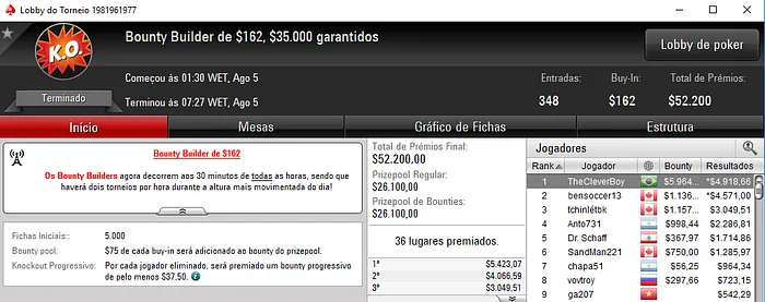 TheCleverBoy Conquista Bounty Builder 2 & Mais 101