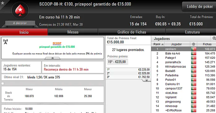 SCOOP: pasmasseiro e nuxa4bet Vencem Eventos #7; zenikem e GorditoReis Lideram Eventos #8 104