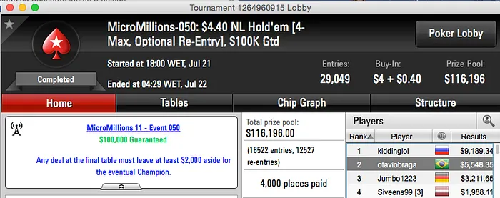 Mais Duas Cravadas no MicroMillions XI - ElTikito e chaueviana! 107