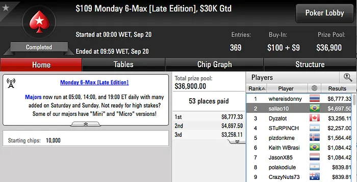 Pedro "kurtWSOP" D'Oro, Nathaniel Falber e fred_volpe Brilharam na Reta 109