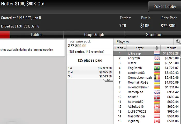 pokerstars poker online