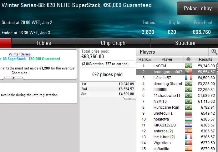 pokerstars poker online