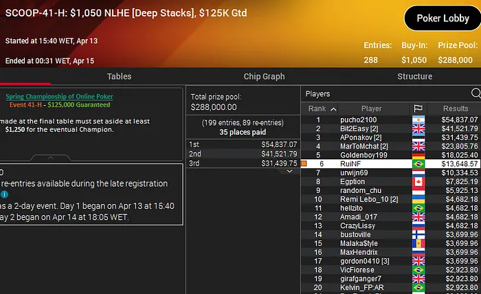 ruinf mesa final scoop 2021