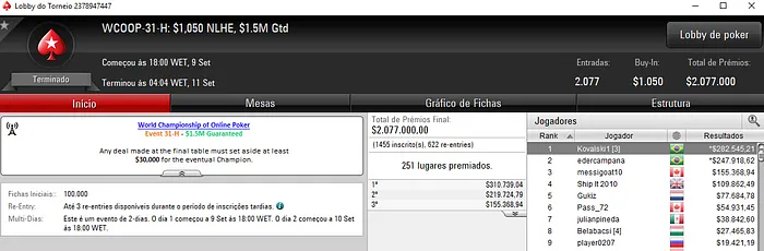 Kovalski1 e edercampana Dividem Premiação do WCOOP 31-High & Mais 101