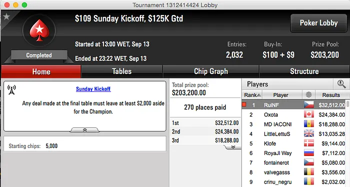 Rui "RuiNF" Ferreira Vence Sunday Kickoff (.512) 101