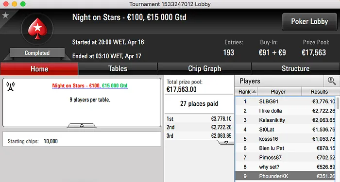 Tomás Paiva Venceu Evento #21 High SCOOP PokerStars.FR (€12.551) & Mais 106