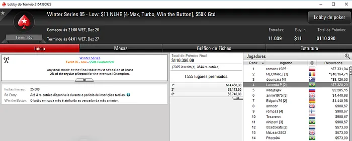 diogosnb Conquista título no Evento #4 Micro & Mais Forras Brasileiras 107