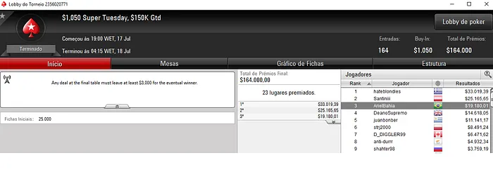 Forras Online: Dante Goya Detona PokerStars e Embolsa Mais de ,000 103