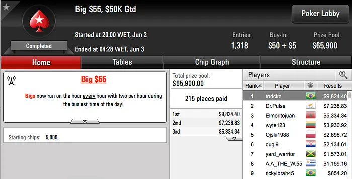 Elvio Rodrigues Bronze no Thursday Thrill, Bruno Volkam Crava Big 9 & Mais 103