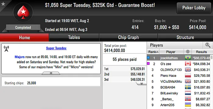 João Mathias Cravou o .050 Super Tuesday (k) & Mais 101