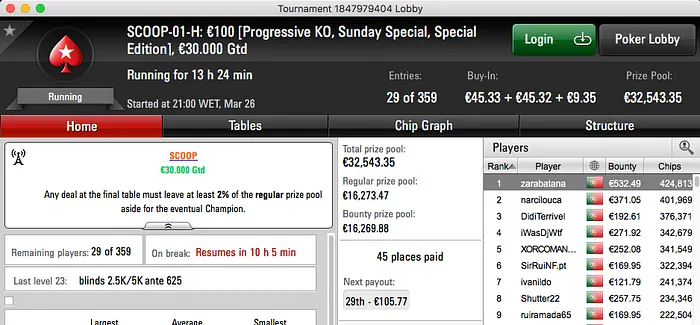 €50,608 Para Entregar  nos Eventos #1 do Spring Championship of Online Poker 102